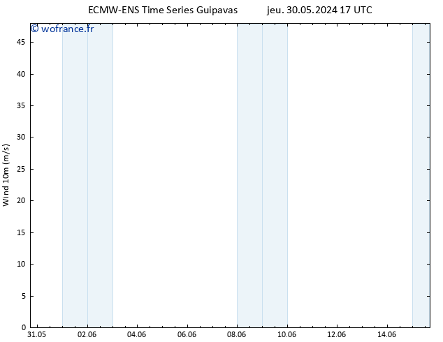 Vent 10 m ALL TS dim 02.06.2024 11 UTC