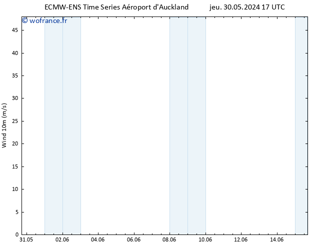 Vent 10 m ALL TS dim 02.06.2024 11 UTC