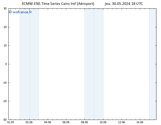 Géop. 500 hPa ALL TS jeu 30.05.2024 18 UTC