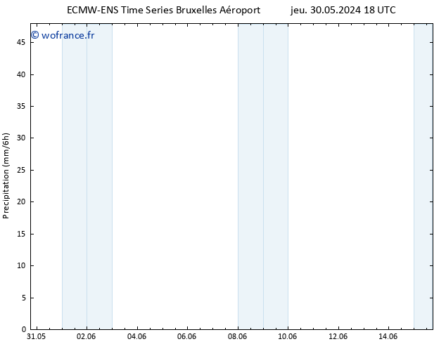 Précipitation ALL TS dim 09.06.2024 18 UTC