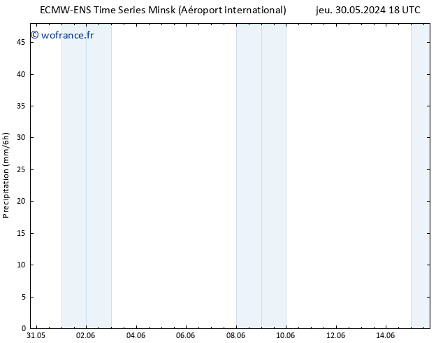 Précipitation ALL TS dim 09.06.2024 18 UTC