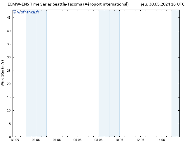 Vent 10 m ALL TS ven 31.05.2024 06 UTC
