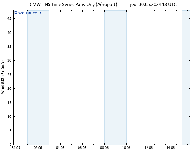Vent 925 hPa ALL TS dim 02.06.2024 12 UTC