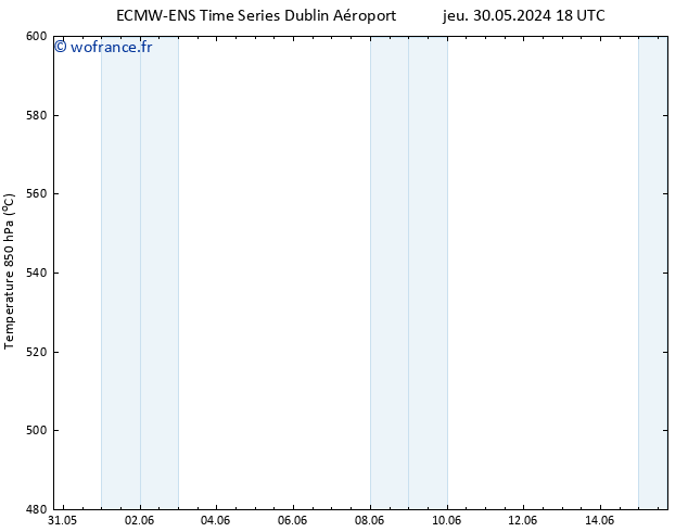 Géop. 500 hPa ALL TS dim 02.06.2024 12 UTC