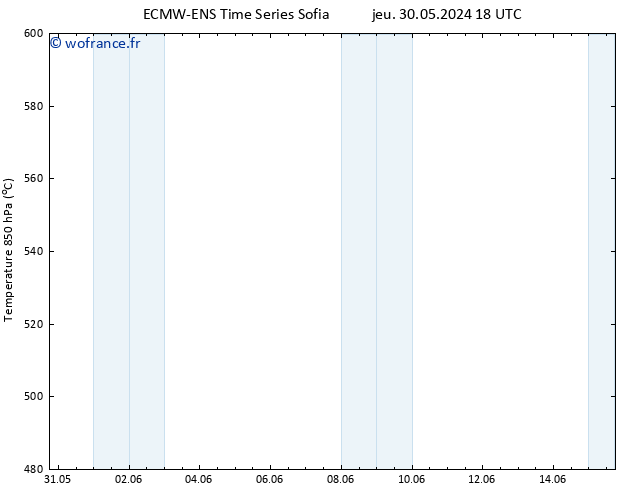 Géop. 500 hPa ALL TS dim 09.06.2024 18 UTC