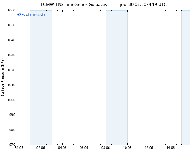 pression de l'air ALL TS dim 02.06.2024 07 UTC