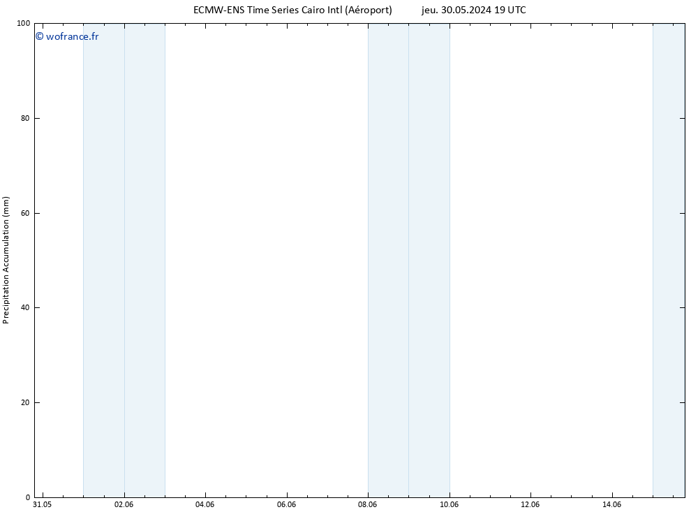 Précipitation accum. ALL TS sam 01.06.2024 13 UTC