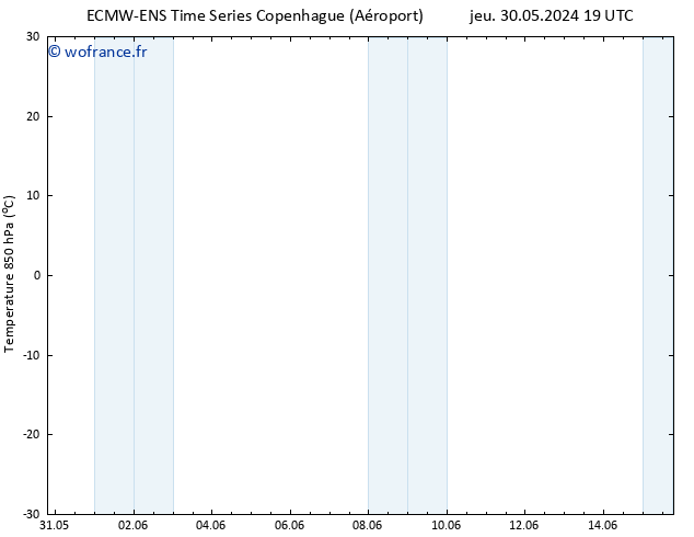 Temp. 850 hPa ALL TS lun 03.06.2024 07 UTC