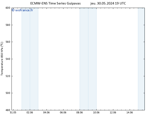 Géop. 500 hPa ALL TS dim 09.06.2024 19 UTC