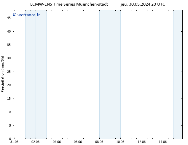 Précipitation ALL TS dim 09.06.2024 20 UTC