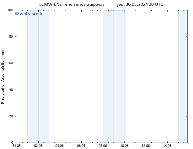 Précipitation accum. ALL TS dim 02.06.2024 14 UTC