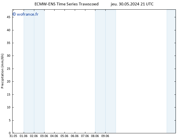 Précipitation ALL TS ven 31.05.2024 03 UTC