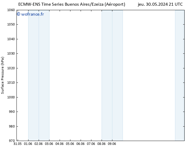 pression de l'air ALL TS dim 02.06.2024 09 UTC