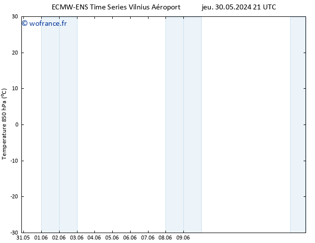 Temp. 850 hPa ALL TS dim 02.06.2024 03 UTC