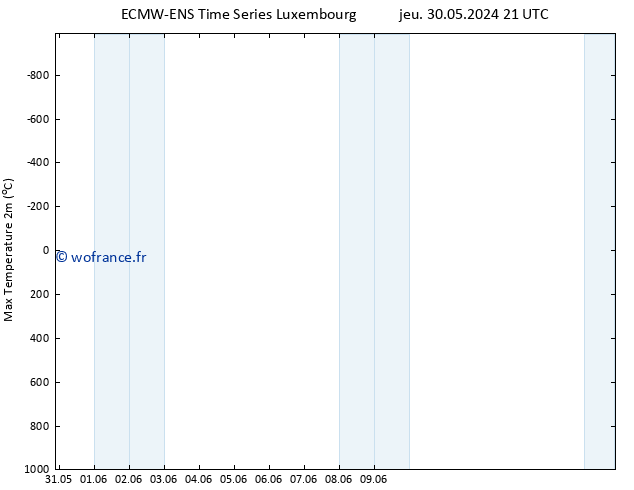 température 2m max ALL TS lun 03.06.2024 15 UTC