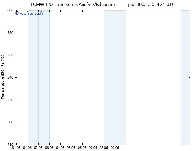 Géop. 500 hPa ALL TS dim 09.06.2024 21 UTC
