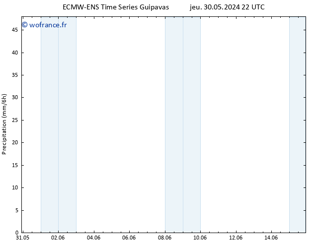 Précipitation ALL TS sam 08.06.2024 22 UTC