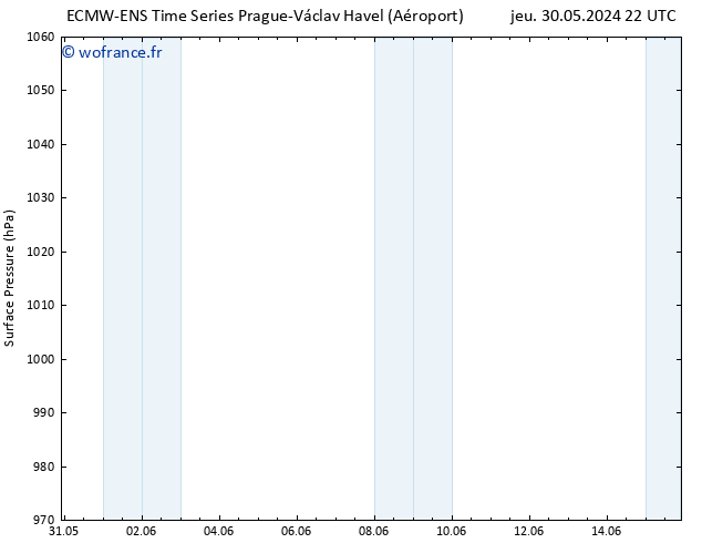 pression de l'air ALL TS sam 01.06.2024 22 UTC