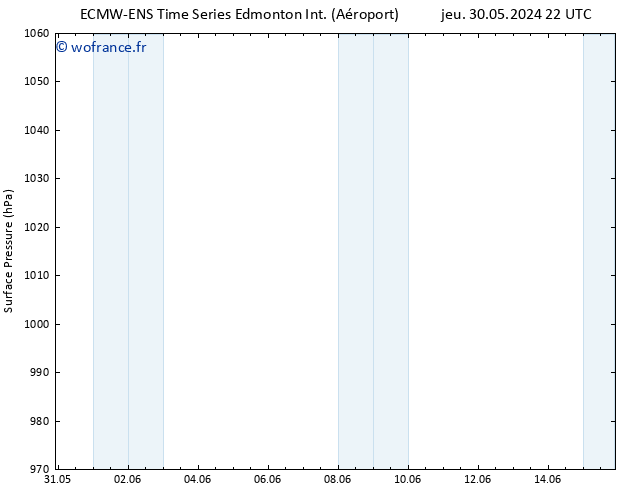 pression de l'air ALL TS mar 04.06.2024 10 UTC