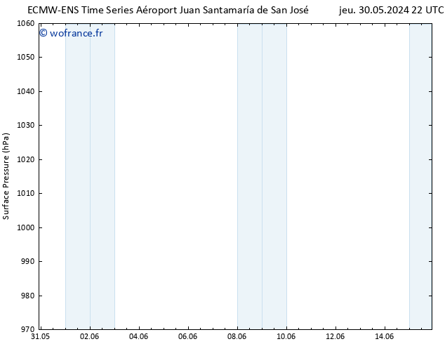 pression de l'air ALL TS lun 03.06.2024 22 UTC