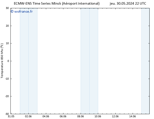 Temp. 850 hPa ALL TS dim 02.06.2024 04 UTC
