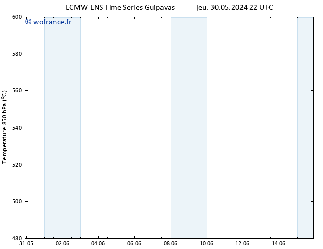 Géop. 500 hPa ALL TS mar 04.06.2024 10 UTC