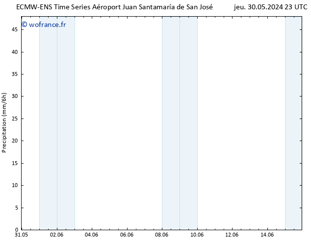 Précipitation ALL TS dim 02.06.2024 05 UTC