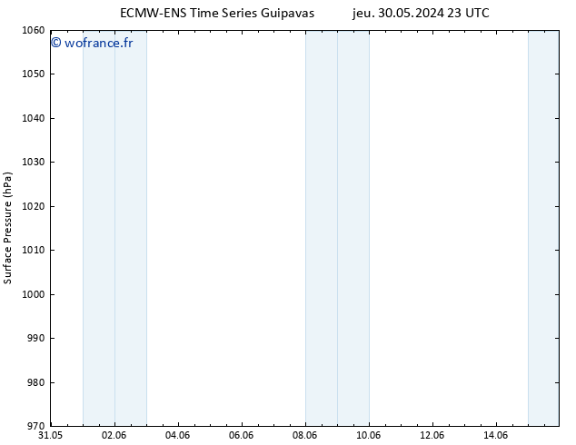 pression de l'air ALL TS dim 02.06.2024 17 UTC