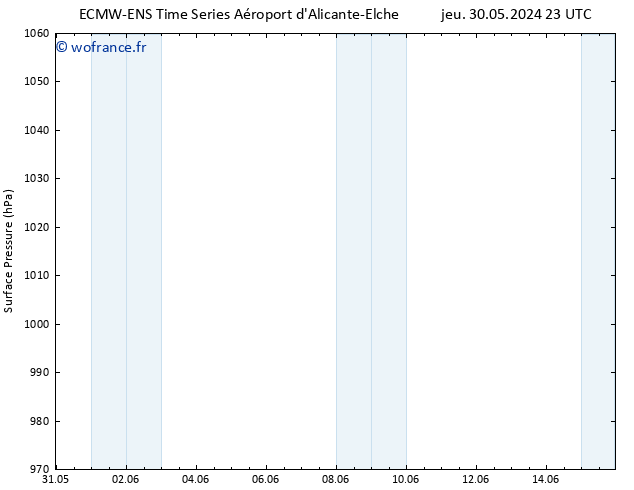 pression de l'air ALL TS jeu 30.05.2024 23 UTC