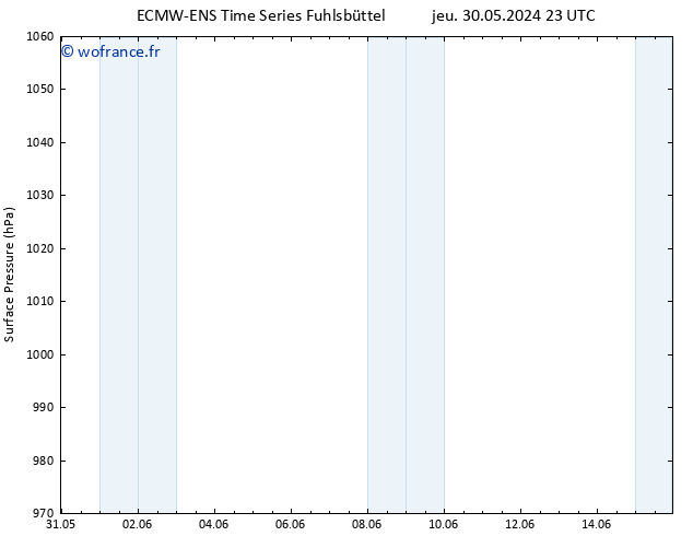 pression de l'air ALL TS dim 09.06.2024 23 UTC