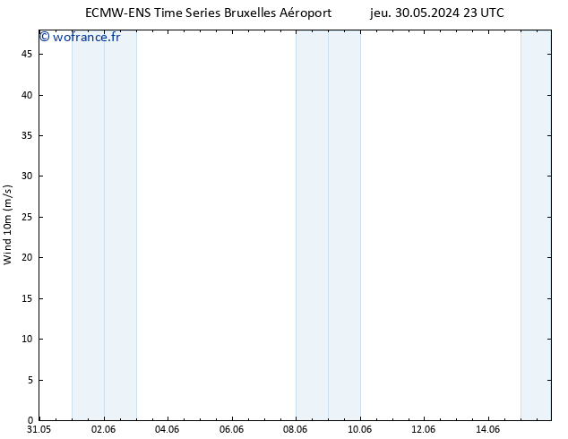 Vent 10 m ALL TS dim 02.06.2024 17 UTC