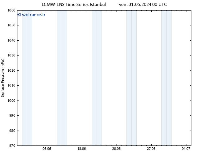 pression de l'air ALL TS sam 01.06.2024 18 UTC