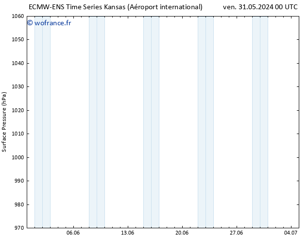 pression de l'air ALL TS mer 05.06.2024 18 UTC