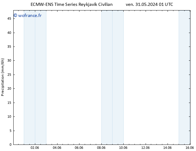 Précipitation ALL TS lun 10.06.2024 01 UTC