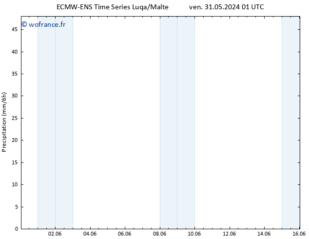 Précipitation ALL TS dim 09.06.2024 01 UTC