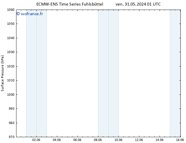 pression de l'air ALL TS lun 10.06.2024 13 UTC