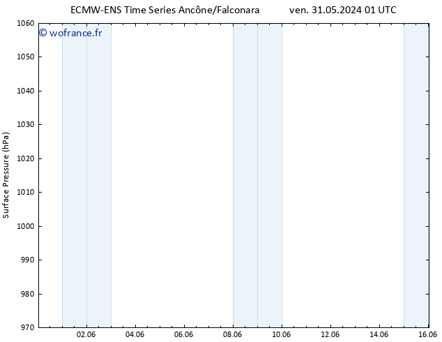 pression de l'air ALL TS sam 15.06.2024 13 UTC