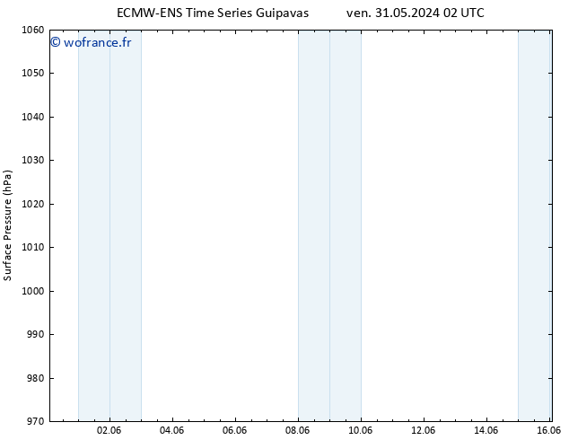 pression de l'air ALL TS lun 03.06.2024 08 UTC