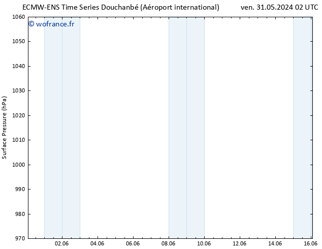 pression de l'air ALL TS dim 02.06.2024 02 UTC