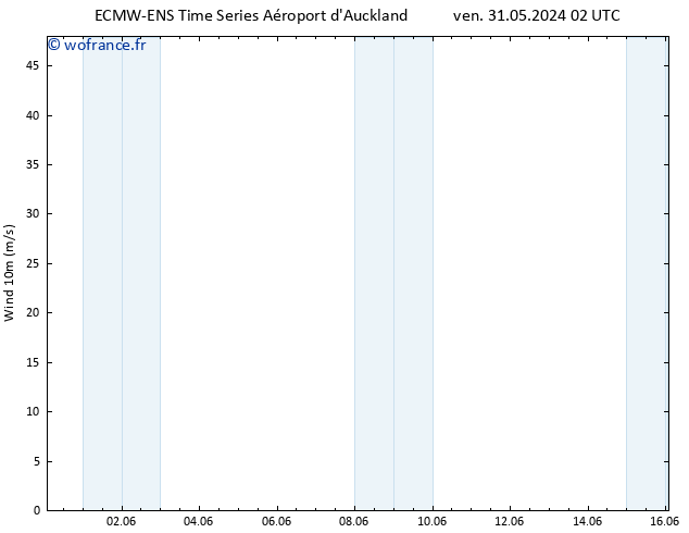 Vent 10 m ALL TS dim 02.06.2024 20 UTC