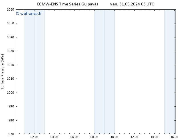 pression de l'air ALL TS mar 04.06.2024 15 UTC