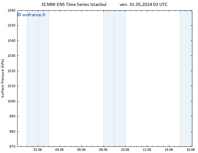 pression de l'air ALL TS sam 15.06.2024 15 UTC