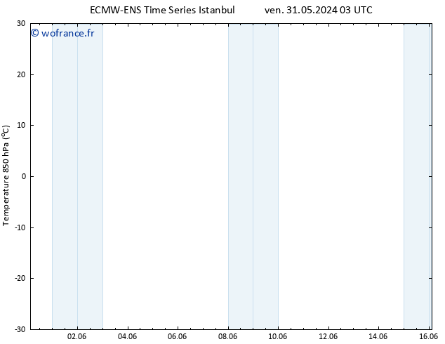 Temp. 850 hPa ALL TS ven 31.05.2024 03 UTC