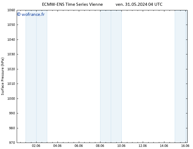 pression de l'air ALL TS lun 03.06.2024 22 UTC
