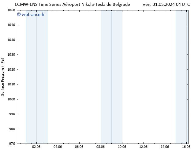 pression de l'air ALL TS dim 02.06.2024 16 UTC