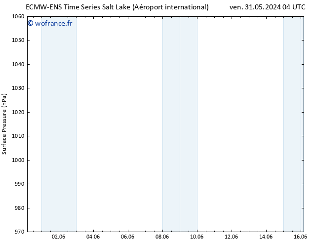 pression de l'air ALL TS sam 01.06.2024 04 UTC