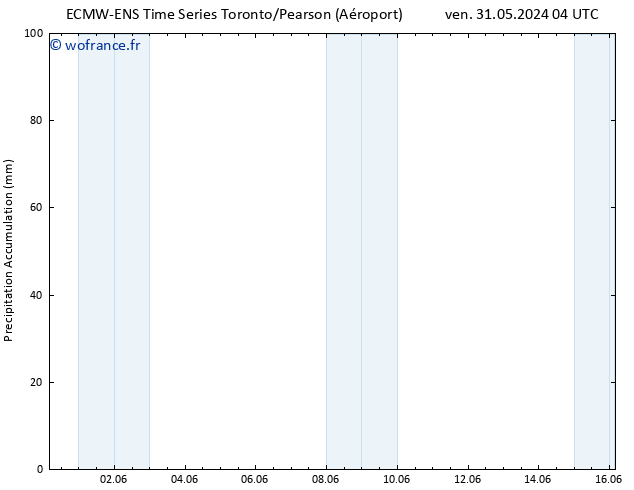Précipitation accum. ALL TS ven 31.05.2024 10 UTC