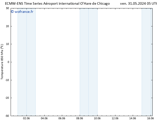 Temp. 850 hPa ALL TS ven 31.05.2024 11 UTC