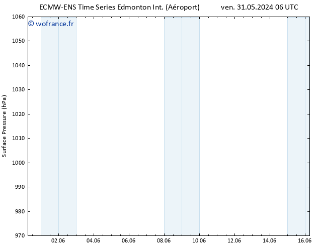 pression de l'air ALL TS sam 01.06.2024 06 UTC