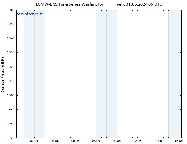 pression de l'air ALL TS sam 01.06.2024 18 UTC